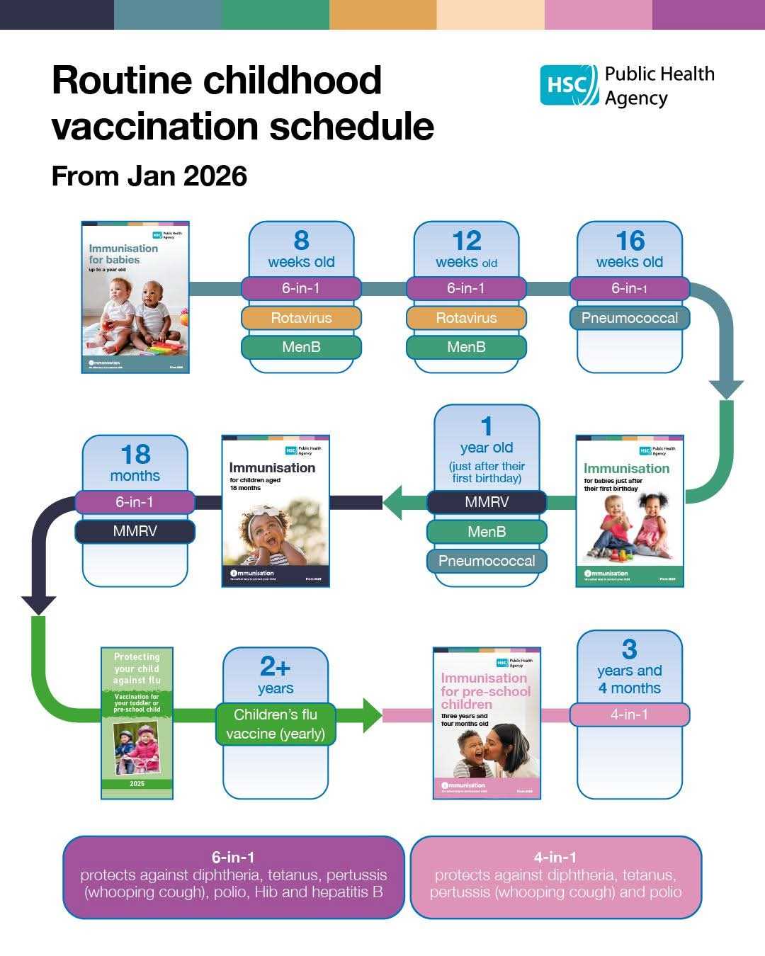 new vaccinations poster new vaccinations poster